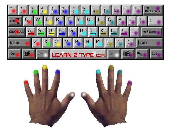 hand assignment keyboard